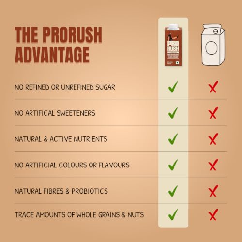 Image of ProRush Chocolate Protein Shake 250ml (Pack of 4) | Ready-to-Drink Protein Beverage with High Protein & Vitamins | Chocolate Flavour | Post Workout & Daily Nutrition Drink