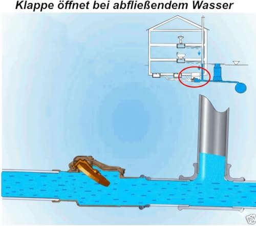 Clapet anti-retour double DN125 drainage anti-inondation réseau pluvial - 7