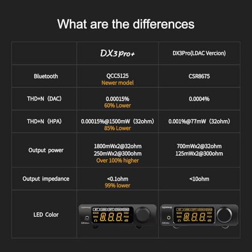 Image of Topping DX3 Pro+ ES9038Q2M Bluetooth 5.0 LDAC Audio Decoder DSD512 DAC AMP NFCA Headphone Amplifier Pre Amplifier (Black)