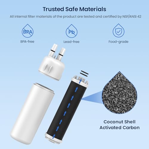 Image of GLACIER FRESH Refrigerator Water Filter Compatible with W10295370A, EDR1RXD1, WHR1RXD1, KAD1RXD1, Filter 1, W10295370, P4RFWB, P8RFWB2L, 46-9930, 46-9081 Refrigerator Water Filter 1 Pack