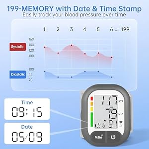 BENECEN Blood Pressure Monitor FDA-Cleared Automatic BP Cuff for Home Use — photo 5 of 6