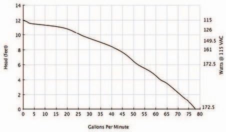 Dolphin Pumps 6250-1 Diamond Amp Master Aquarium Pump