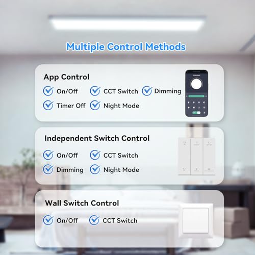 Image of AIKVSXER 1x4 LED Flat Panel Light Surface Mount, 2.4G Switch & App, 6 Pack