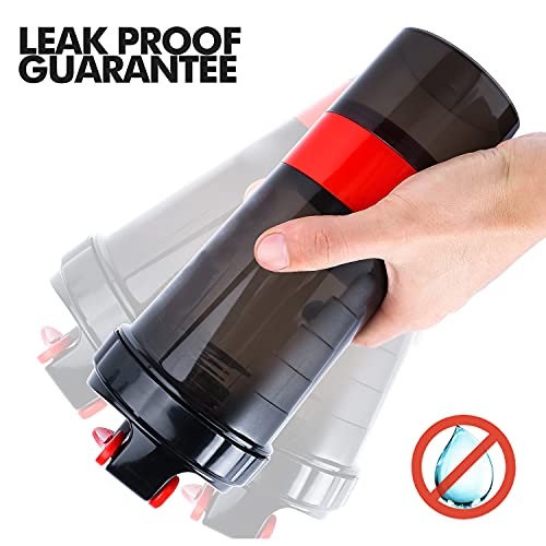 Proteínas, Imagen adicional