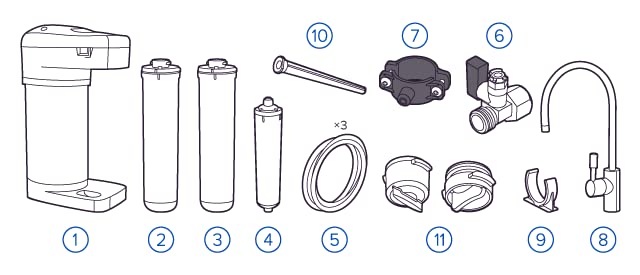 Bugbamu view diagram showing all individual components included with the Aquaphor RO-70S system, numbered for identification.