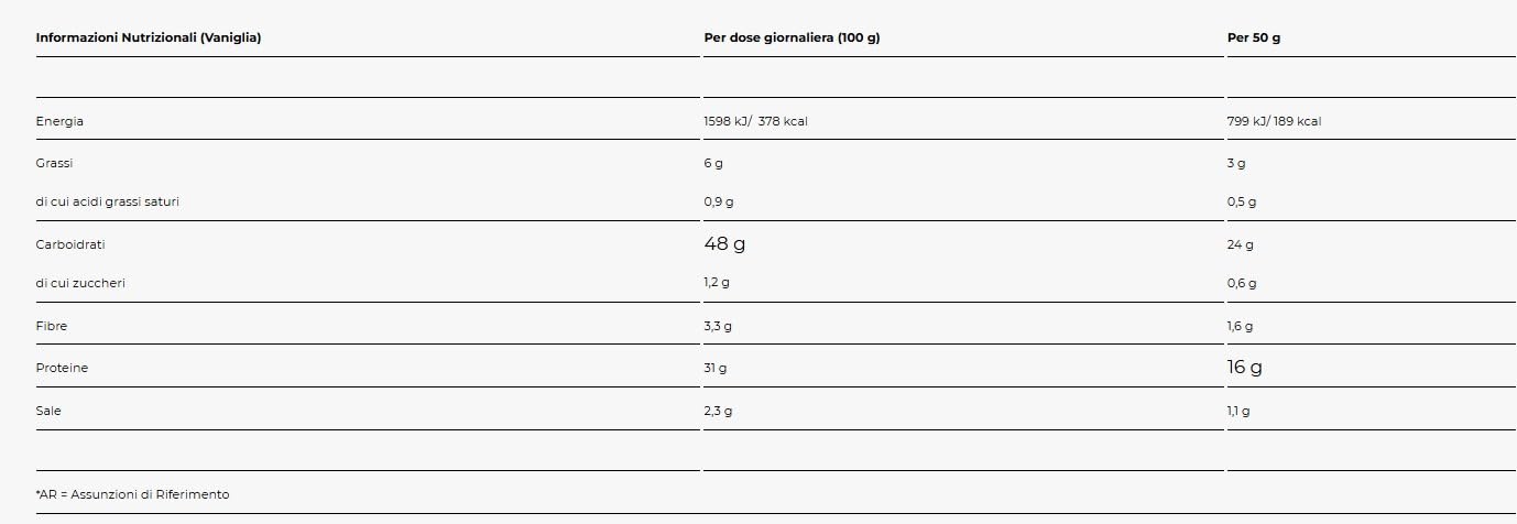Pancake Taste and Fit - Preparato Per Pancake Proteici Dietetici 700 gr - Senza Glutine, adatto a Celiaci (700 gr, Vaniglia)