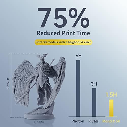 ANYCUBIC Photon Mono X 6K Resin 3D Printer, Large UV LCD Resin 3D Printer with 9.25" 6K HD Monochrome Screen, Fast Printing, Print Size 7.8" x 4.8" x 9.6"