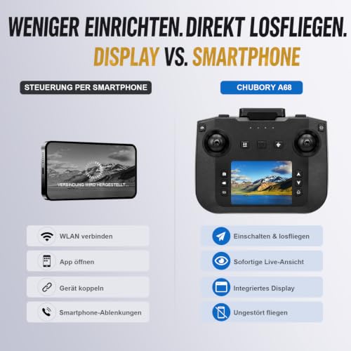 Drohne mit Kamera für Erwachsene, LCD Bildschirm Fernsteuerung ohne Handy, 36 Min Flugzeit, 90° verstellbare Kamera, Optical Flow, 2 Akkus… – Ansicht 6