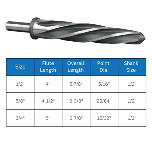 Image of Drill America 3 Piece Bridge /Construction Reamer Set, (Sizes 1 /2 inch, 3 /8 inch and 3 /4 with 1 /2 inch Shank) DWR Series
