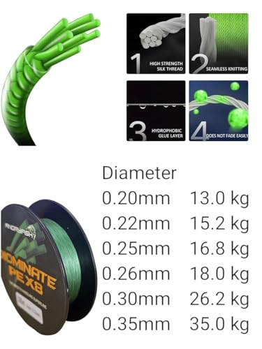 Image of TOBSY Diominate Braid PE X8 100m Green Fishing Line | Ultra Strong, Smooth, Abrasion Resistant Fishing Line for Saltwater & Freshwater (0.20mm -13.0 kg Line Strength)