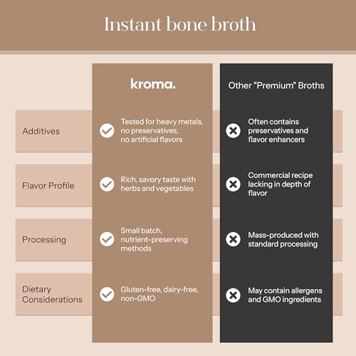 Image of Kroma 24K Beef Bone Broth Powder - 10 Servings Jar, 7.8 Oz - 100% Grass Fed Gluten Free Powder - Collagen-Rich High Protein Broth w /Organic Ingredients - Animal Based Protein for Gut Health & Joint Support