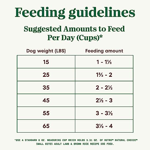 Nutro Natural Choice Small Bites Adult Dry Dog Food, Lamb & Brown Rice Recipe Dog Kibble, 30 Lb. Bag #TOP6