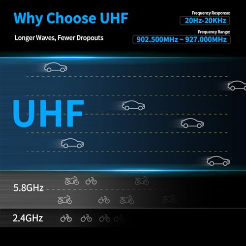 HHLPRO UHF Wireless XLR Transmitter and Receiver with Dual Antennas, 902-927MHz, 500ft Range, 50 Channels, Auto-Scaning, Plug on Wireless Mic Adapter for Audio Mixer, Remote Transmission, F30P - Thumbnail 3