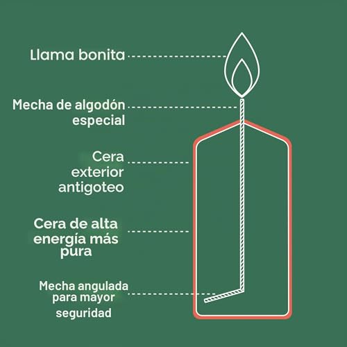 Miniatura 5 de Bolsius - Velas Lisas Blanco 12 Unidades 12 X 6 Cm Velas Decorativas Para El Hogar Tiempo De Combustión 33 Horas Sin Perfume Contiene Cera Vegetal Natural Sin Aceite De Palma