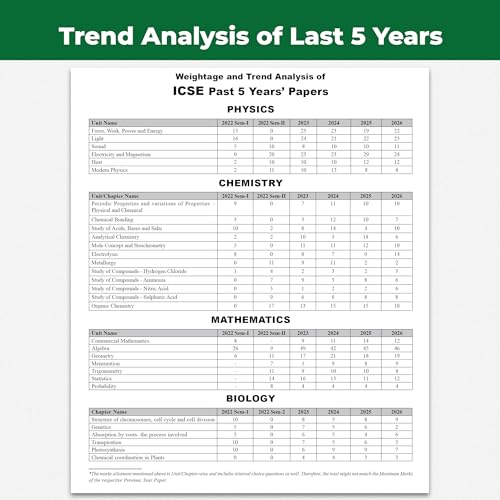 Image of PW ICSE Class 10 Previous Year Question Papers | 10 Years Solved Papers (2016-2026) | Board Exam 2027 | Physics, Chemistry, Maths, Biology, Economics, ... Computer Applications, English Paper 1 & 2