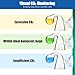 Novique CO2 Glass Drop Checker Aquatic CO2 Test Monitor Kit for Fish Tank Planted Aquarium with Solution & Suction Cups