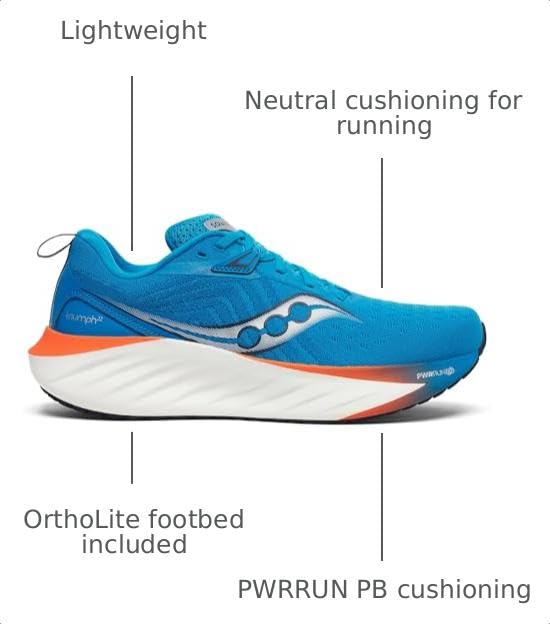 Image of Saucony Men's Triumph 22 Sneaker | Road Running Shoes