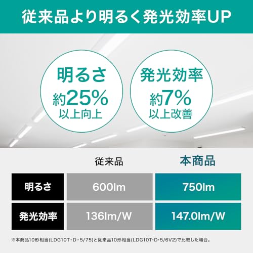 アイリスオーヤマ LED蛍光灯 LED直管ランプ グロー直管 15形 昼白色 LDG15T・N・7/110 工事不要 [3]