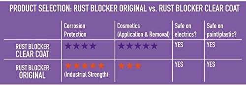 XCP Rust Blocker CLEAR COAT - High Performance Rust Protection Spray 400ml Aerosol Can
