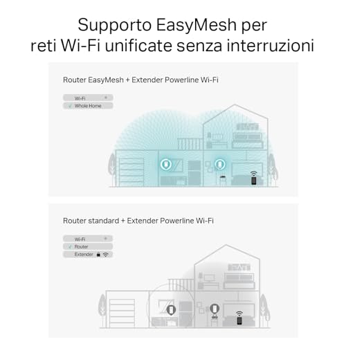 PGW2440 KIT Powerline Passante G.hn2400, AX1800Mbps WiFi 6, MIMO, 3 Porte Gigabit Ethernet, Presa di Alimentazione Extra, Plug&Play, EasyMesh, Powerline di Nuova Generazione Più Affidabile - Powerline - Immagine 4