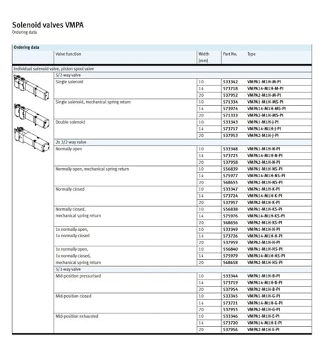 Distributeur VMPA14-M1HF-M-PI électrovanne pneumatique monostable 24V