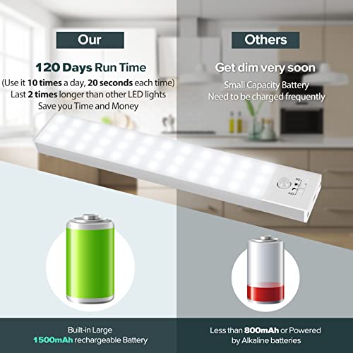 Image of BLS 36 LED Closet Light Battery Powered, Super Bright Under Cabinet Lighting, Motion Sensor Indoor, Wireless, 1500mAh Rechargeable, 120 Days Run Time