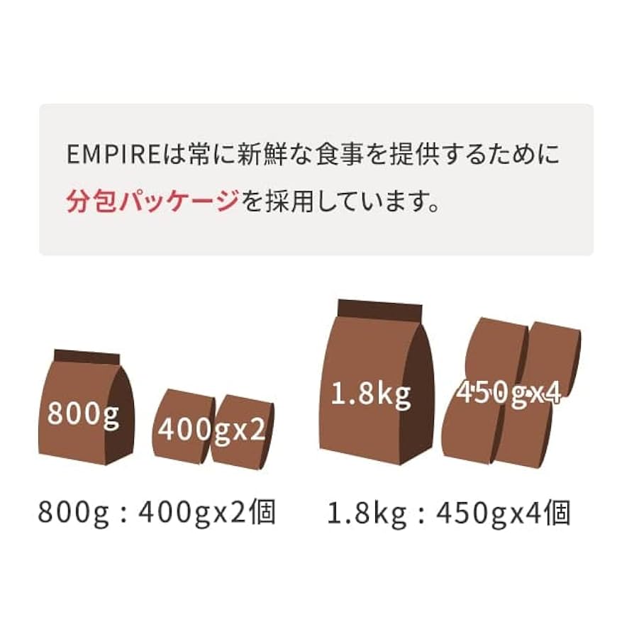 Amazon.co.jp: エンパイア アダルトデイリー 小粒 800g : ペット用品