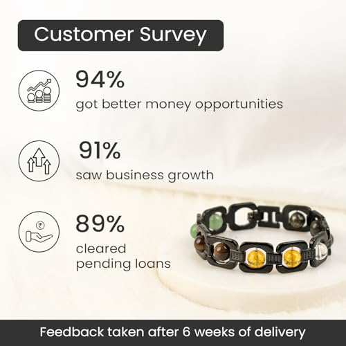 Image of Astrotalk Metal Dhan Yog Bracelet | Attracts Wealth & Financial Prosperity | Pyrite, Citrine, Tiger Eye, Quartz, Hematite & Aventurine Astrology Bracelet for Man & Woman | Gift for Man & Woman