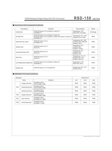 Convertisseur CC-CC RSD-150D-5 alimentation stabilisée 5V