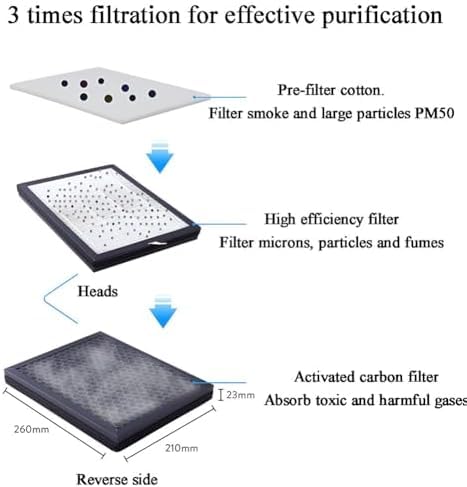 Extractor de humos de soldadura, absorbente de humo de escritorio con filtración de 3 capas y motor de cobre para soldadura, polvo de molienda, salones de uñas, funcionamiento potente y silencioso
