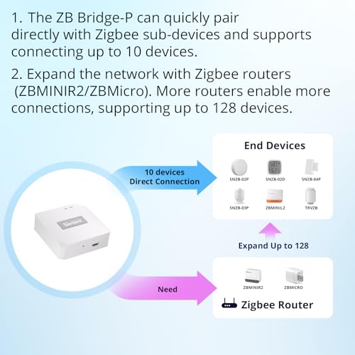 Zigbee Bridge Pro