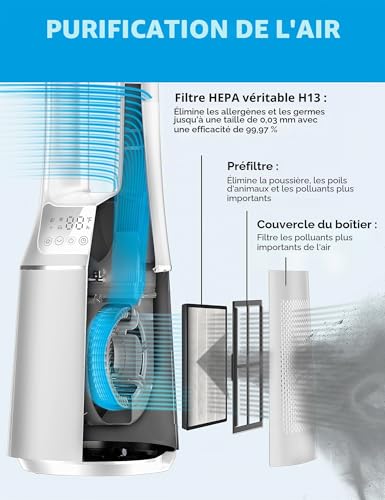 Ventilateur tour silencieux 38 dB Midea MFP-120 avec CADR 120 et télécommande - 7