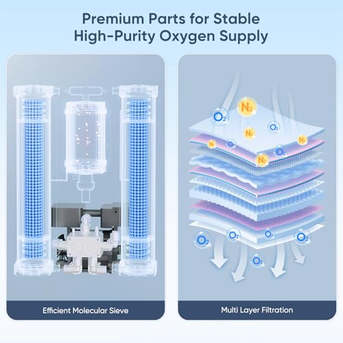 Oxygen Generator, 5 Liter Adjustable, Low Noise with Remote Control,Oxygen Machine Device for Home Use, 93 ± 3%,