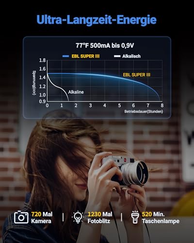 EBL AA Lithium Batterie 3700mAh 1.5V 8 Stück - Lithium Batterie AA Hochleistungs Hoher Kapazität, Einwegbatterien AA für Blink Outdoor Camera, Digitalkamera, Spielzeug, Fernbedienung