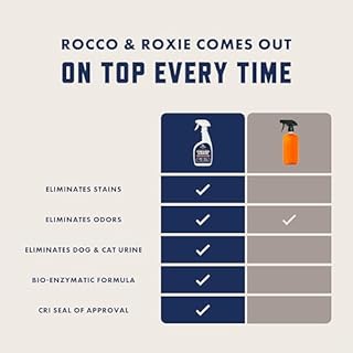 Rocco & Roxie Supply Co. Stain & Strong Odor Eliminator, Enzyme Cleaner, Pet Odor Eliminator for Home - Carpet Stain Remover for Cats & Dog Pee - Urine Destroyer - Carpet Cleaner Spray Clear, 32 Fl Oz