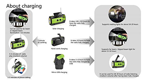Wind Up Radio, 4000mAh draagbare Solar Hand Crank Weer Radio met AM/FM, Bewegingssensor Leeslamp, Power Bank Mobiele Telefoon Oplader, SOS Alarm en Waterdichte Handheld Zaklamp - Image 4
