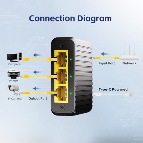 Image of Binardat 1 to 3 Gigabit Network Splitter, 4 Port Ethernet Switch, Type-C Power Supply, Mini Size Metal Housing Plug and Play