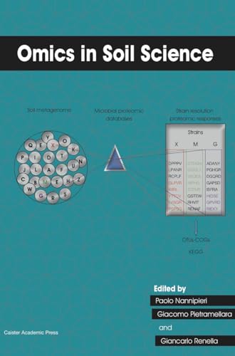 Omics in Soil Science view 2