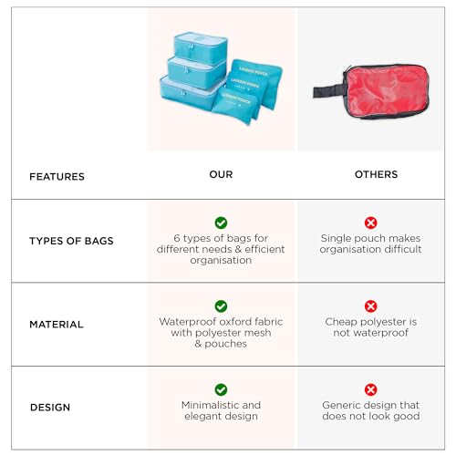 Image of UMAI 6-piece Vacuum-Compressed Travel Organizer + Pouch Packing Cubes | Cosmetics /Laundry /Socks /Shoes Organizer Pouch|Waterproof, Lightweight, Foldable Storage Bag | Blue