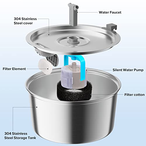 Deyooxi Fontana per Gatti, 3,2L Fontanella per