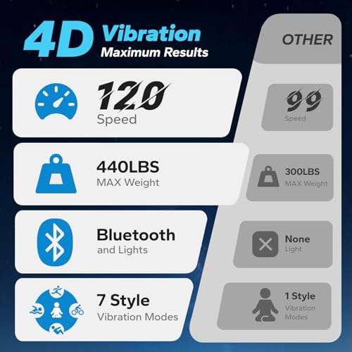 Image of MERACH Vibration Plate Exercise Machine, 4D Whole Body Workout Vibrating Platform for Lymphatic Drainage Weight Loss Muscle Activation, Home Fitness Equipment with Bluetooth Light Pull Cord