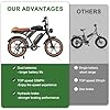 MOVCAN Electric Bike for Adults,1500W Motor 20" Fat Tire Ebike,Up to 32MPH & 120 Miles,31.2AH Removable Dual Battery, 7 Speed Gear, Hydraulic Brakes&Full Suspension Electric Motorcycle #3