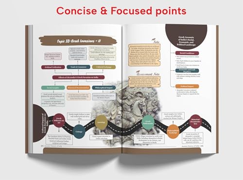 Image of Disha Ancient History of India Simplified by Avadh Ojha for UPSC & State PSC Civil Services Exams | 4 color Book Powered with Infographics, Mindmaps, Pictures & Tables