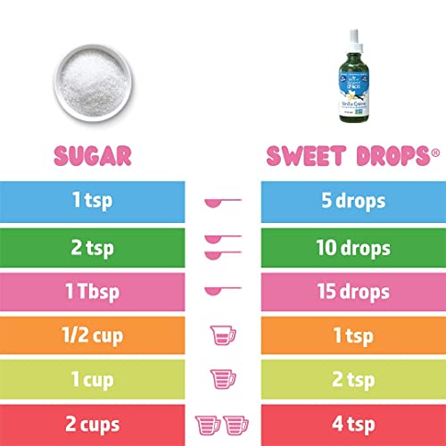 image for SweetLeaf Sweet Drops - Flavored Stevia Liquid Sweetener, Organic Stev