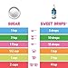 SweetLeaf Sweet Drops - Flavored Stevia Liquid Sweetener, Organic Stevia Extract, Zero Calorie, Keto Friendly, Non GMO, Natural Flavor, Sugar Alternative - Vanilla Creme, 2 Fl Oz (Pack of 1)