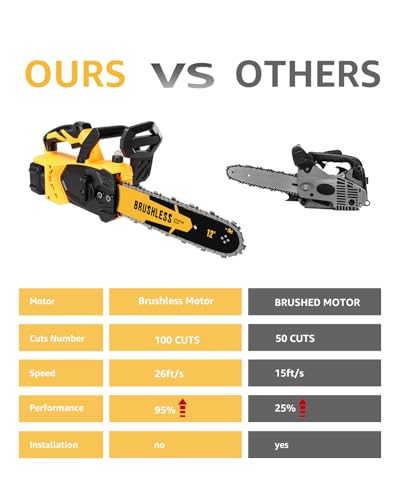 12 Inch Brushless Cordless Chainsaw Compatible with 20v Max Battery with Auto Oiler - image 5