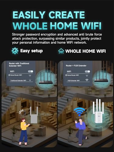 2025 New WiFi Extender Signal Booster, Long Range Wireless Internet Repeater for Home, WiFi Repeater Wireless Routers Signal Amplifier with Ethernet Port, Mesh WiFi 10X Faster Access Point, Easy Setup - Image 4