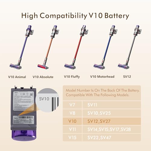Image of Exclusive Swapple 50 Min Runtime V10 Replacement Battery, Compatible with Dyson Animal, Absolute, Fluffy, Motorhead SV12 Cordless Stick Vacuum Cleaner, with 2 Filters and Trigger Lock