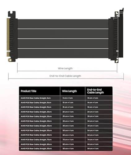 Image of LINKUP PCIE 5.0 Riser Cable | for Vertical GPU Mount | Straight | Graphics Card GPU Ready | Usable with PCIe 4.0 & RX9070 / RTX5090 | 50cm (Total Length: 54cm)