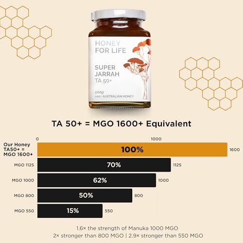 Honey for Life Super Jarrah TA50+ / MGO 1600+ | Stronger than Manuka Honey Medical Grade | Raw Real Pure Cold Pressed & Unpasteurised Honey in Glass Jar - No Micro Plastics (500g)